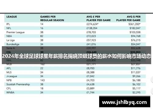 2024年全球足球球星年薪排名揭晓顶级球员的薪水如何影响市场动态