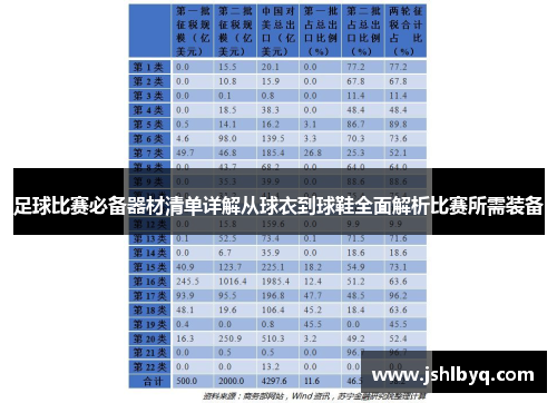 足球比赛必备器材清单详解从球衣到球鞋全面解析比赛所需装备